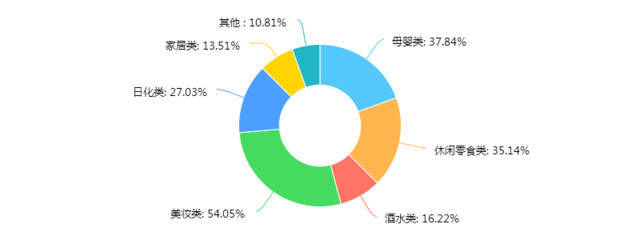 開倉放良 以互聯(lián)網(wǎng)思維驅動縣區(qū)經(jīng)濟轉型升級，探索新零售模式下的互聯(lián)網(wǎng)商品零售新路徑