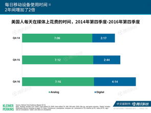 中國共享出行邁入黃金時代 從互聯(lián)網(wǎng)女皇2017趨勢報告看零售新機遇