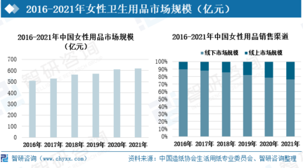 中國女性衛生用品行業全景速覽 中高端需求攀升，產品創新驅動市場擴容